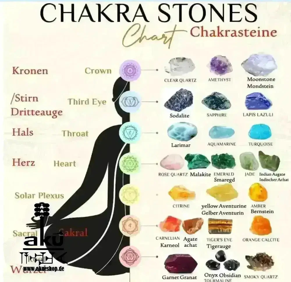 7Chakren Halskette Collier 925er Silber, natürliche Edelsteine, Karneol achat, chakrenenergie - AkueShop