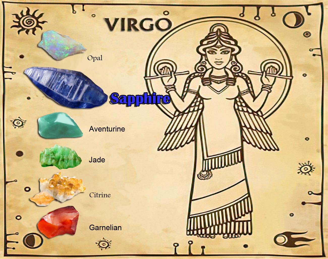 Sternzeichens und Chakras - AkueShop