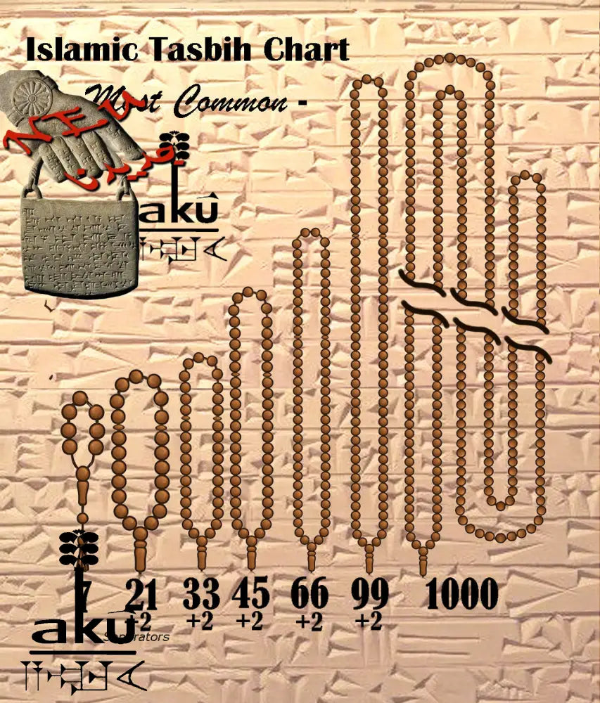 Tasbih Tabelle nach den am häufigsten verwendeten Perlenzahlen in islamischen Gebetsketten. Rosenkranz Chart.