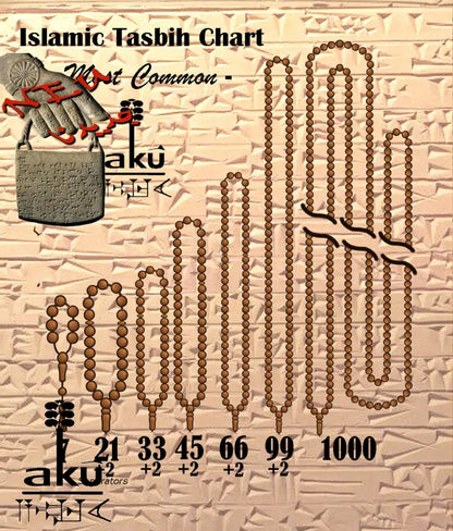 Tasbih Tabelle nach den am häufigsten verwendeten Perlenzahlen in islamischen Gebetsketten. Rosenkranz Chart.